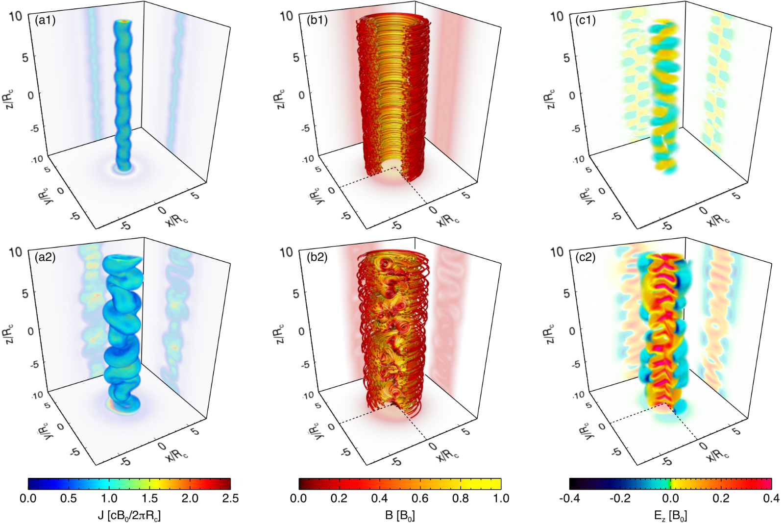 Six 3D renderings of a simulated plasma jet, smooth in the top row and corkscrewed in the bottom row