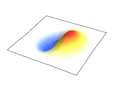 Animated 3D density plot, red on one side and blue on the other, rotating